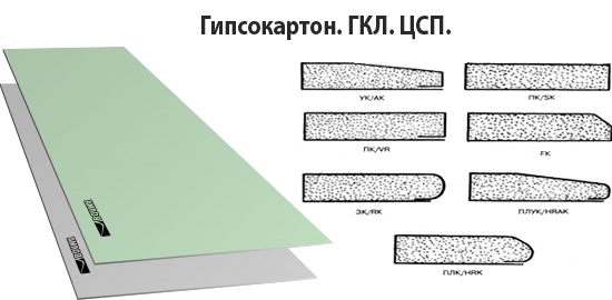 Гипсокартон и комплектующие Гипсокартон и комплектующие