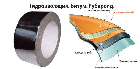 Гидроизоляция Гидроизоляция