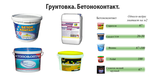 Грунтовки Грунтовки